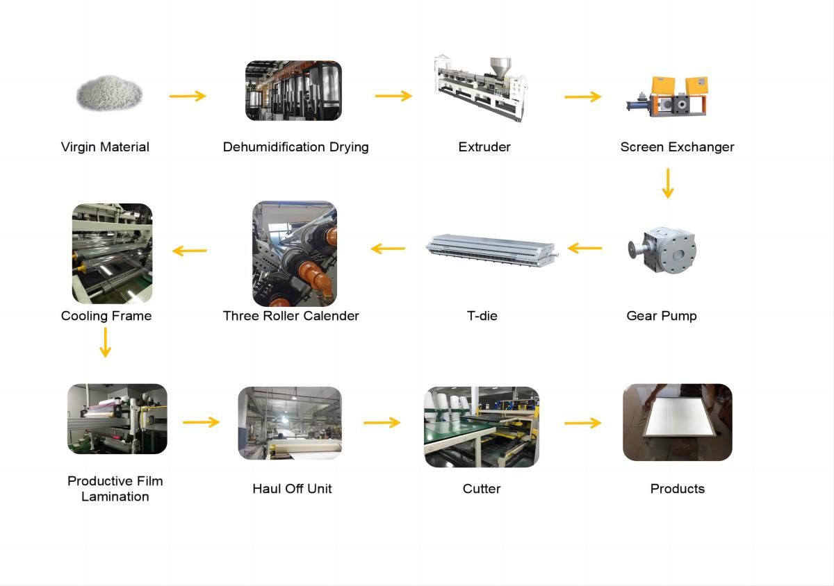 vordering
